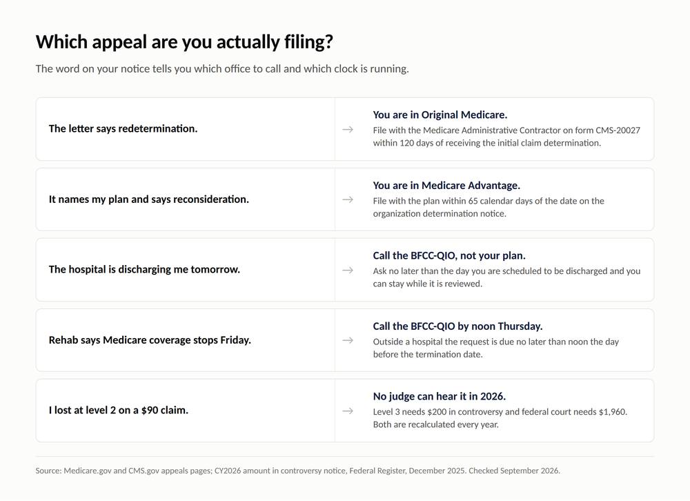 Who Actually Helps You File a Medicare Appeal 2 Who Actually Helps You File a Medicare Appea